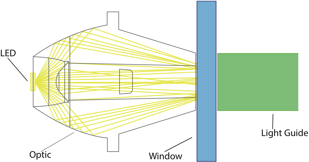 Acera Technoloy LED light patented lens graphic
